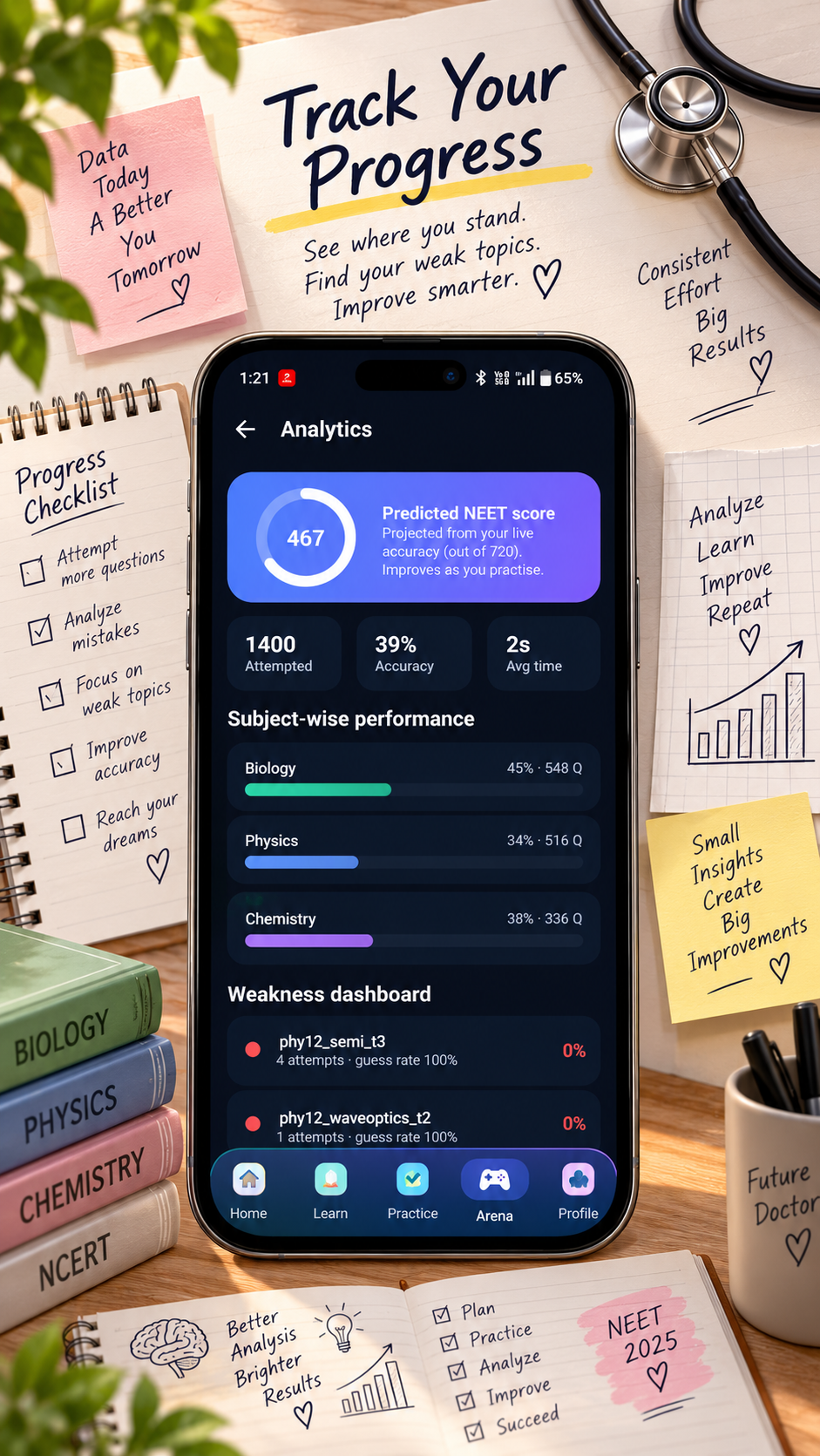 NEET Mentis analytics with predicted NEET score and subject-wise performance